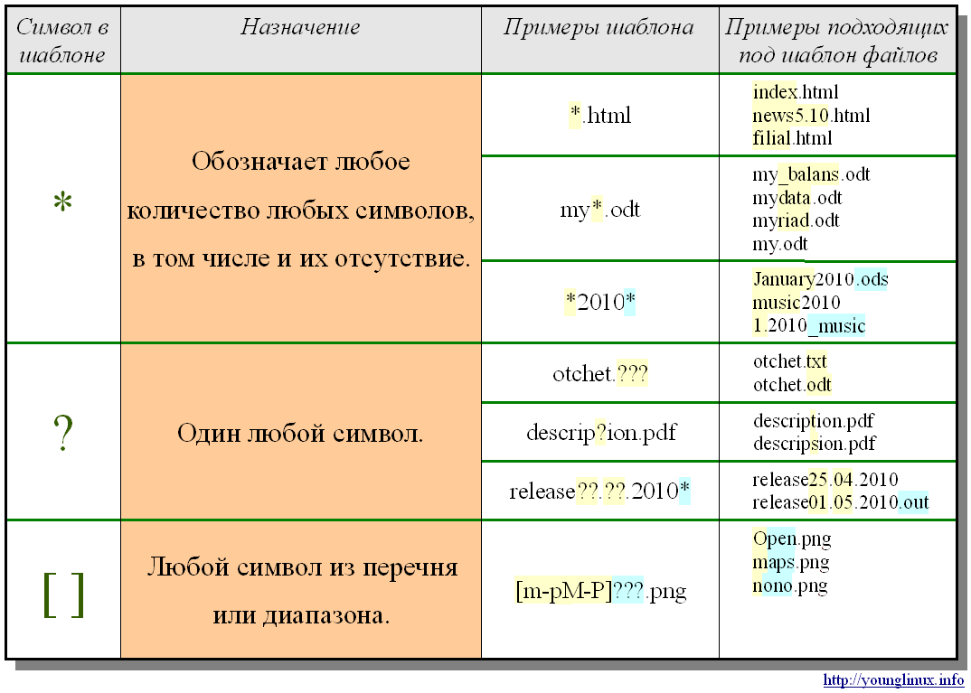 Примеры шаблонов имен файлов