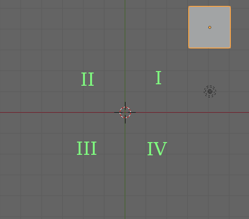 Вид сверху на сцену в Blender. Четверти координатной плоскости