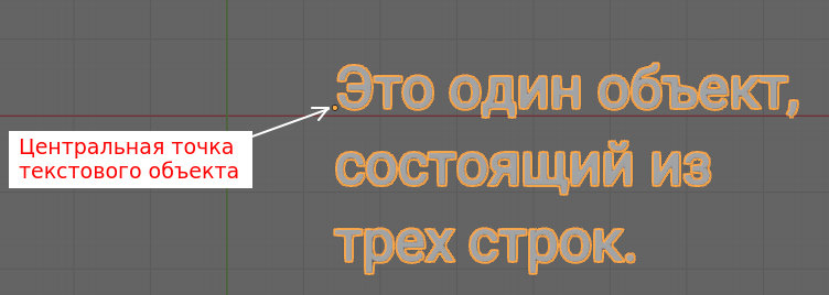 Центральная точка текстового объекта