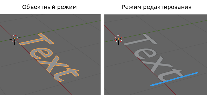 Объектный режим и режим редактирования текста