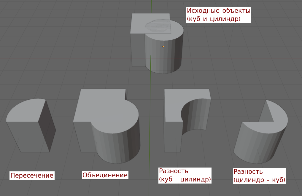 Результат действия модификатора Boolean