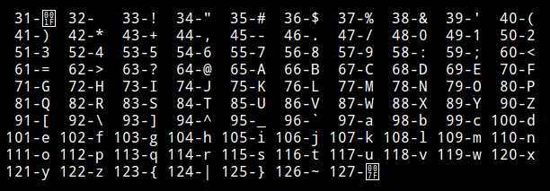 Вывод таблицы ASCII с помощью цикла while