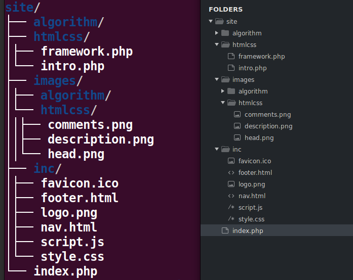 Пример файловой структуры (каталоги, подкаталоги, размещение файлов) сайта