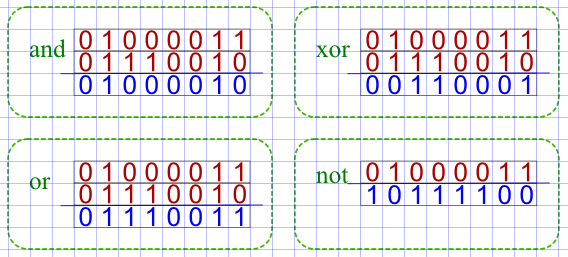 And, or, xor, not