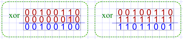 Смена значений битов