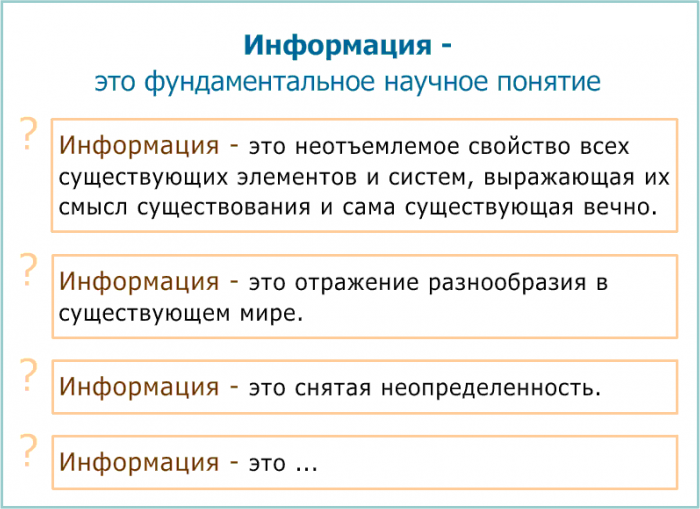 Определения информации