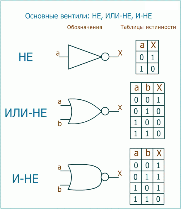 Вентили
