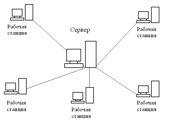 Топология сети "Звезда"