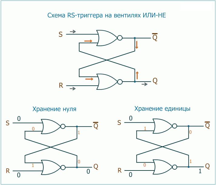 Схема триггера