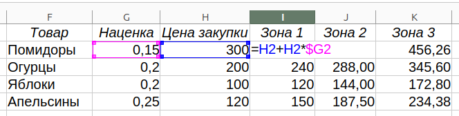 Пример с частично абсолютной ссылкой в Calc. Столбец с абсолютной адресацией, строка — с относительной
