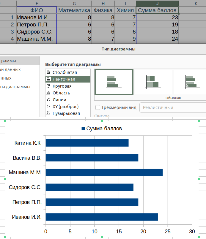 Диаграмма по столбцу сумма. Выделение несмежных столбцов