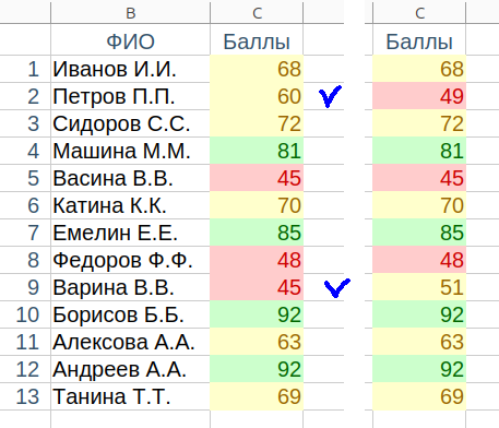 Автоматическое изменение форматирования