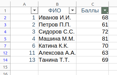 Отфильтрованные данные