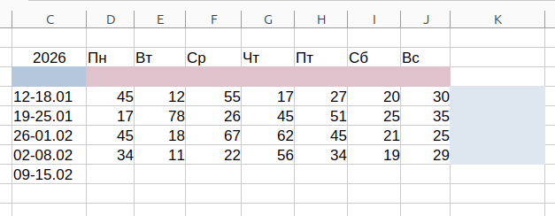 Таблица для вычисления суммы и средних
