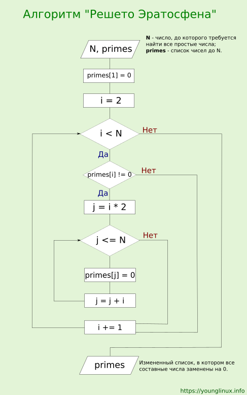 Как найти НОД двух чисел в Python – 4 способа