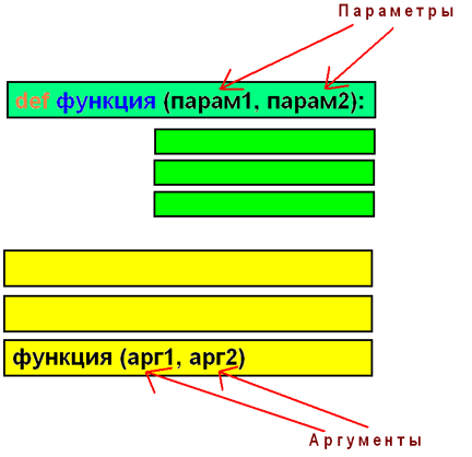   Python 3   