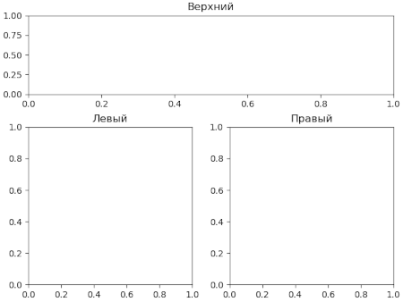Пример мозаичного разделение окна с помощью функции subplot_mosaic
