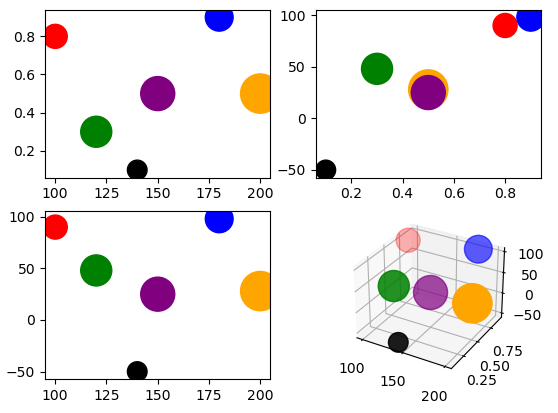 Пример разделения окна на части с помощью add_subplot. 2D и 3D системы осей на одной фигуре.