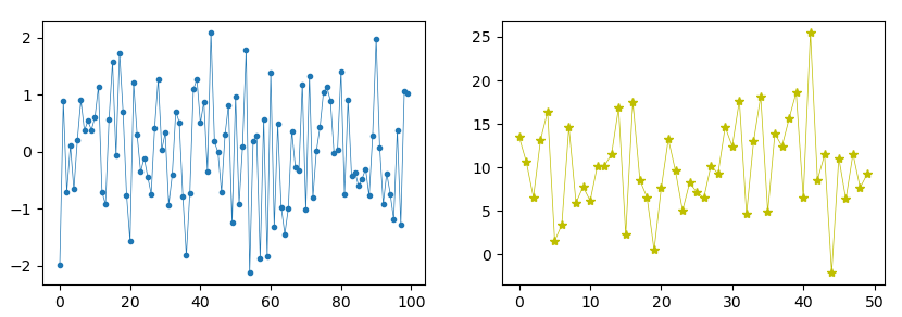 Вывод значений массива с нормальным распределением на графике Matplotlib