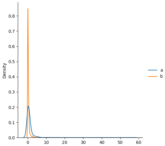 Распределение Парето