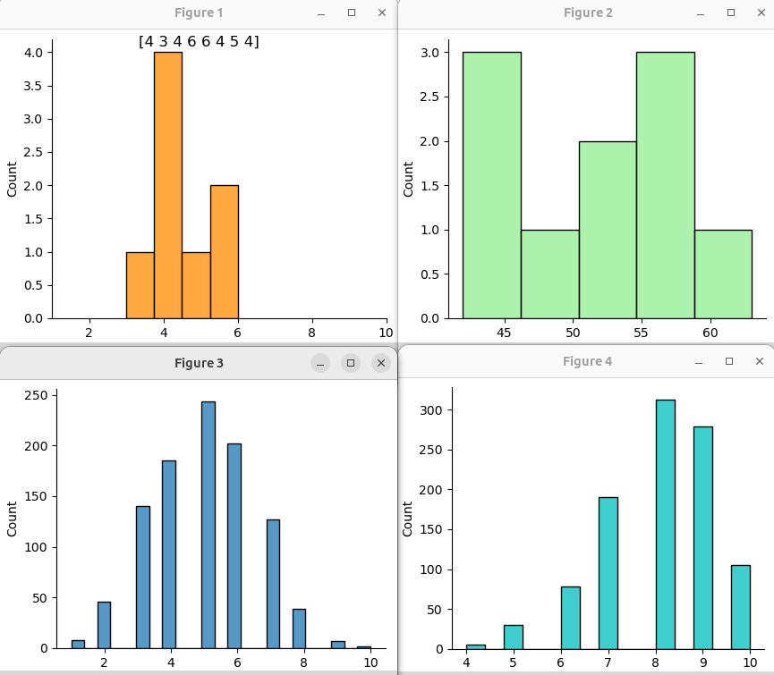 Гистограммы биноминального распределения
