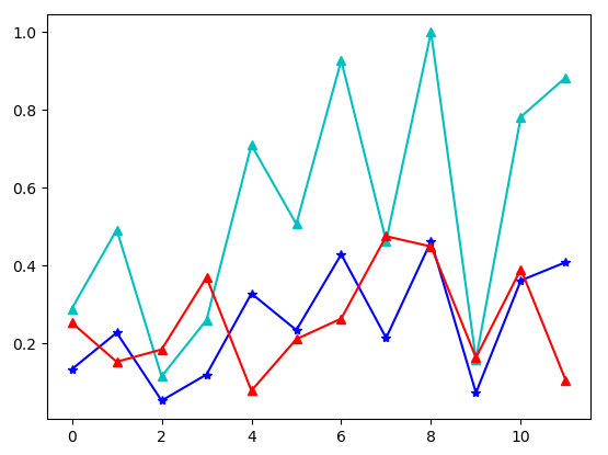 Результат нормализации с помощью функции norm подмодуля linalg