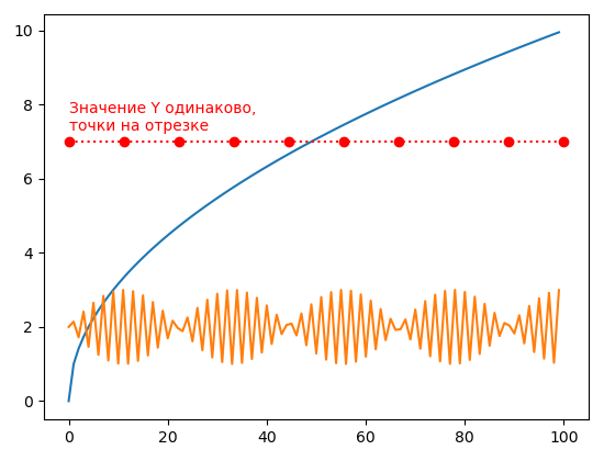 Графики функций: в plot() передается один массив и формула