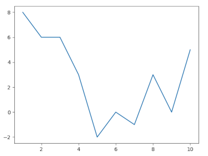 Передача в plot() двух массивов