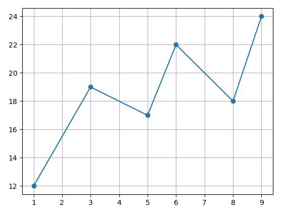 Получение координат для графика Matplotlib из срезов массива NumPy