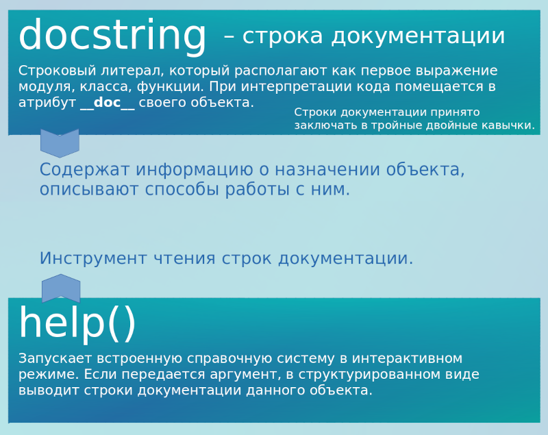 Документирование кода в Python - docstrings. Инструменты чтения строк документации - __doc__ и help()