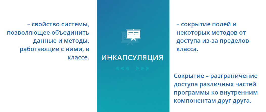 Двоякое понимание инкапсуляции: сокрытие и объединение