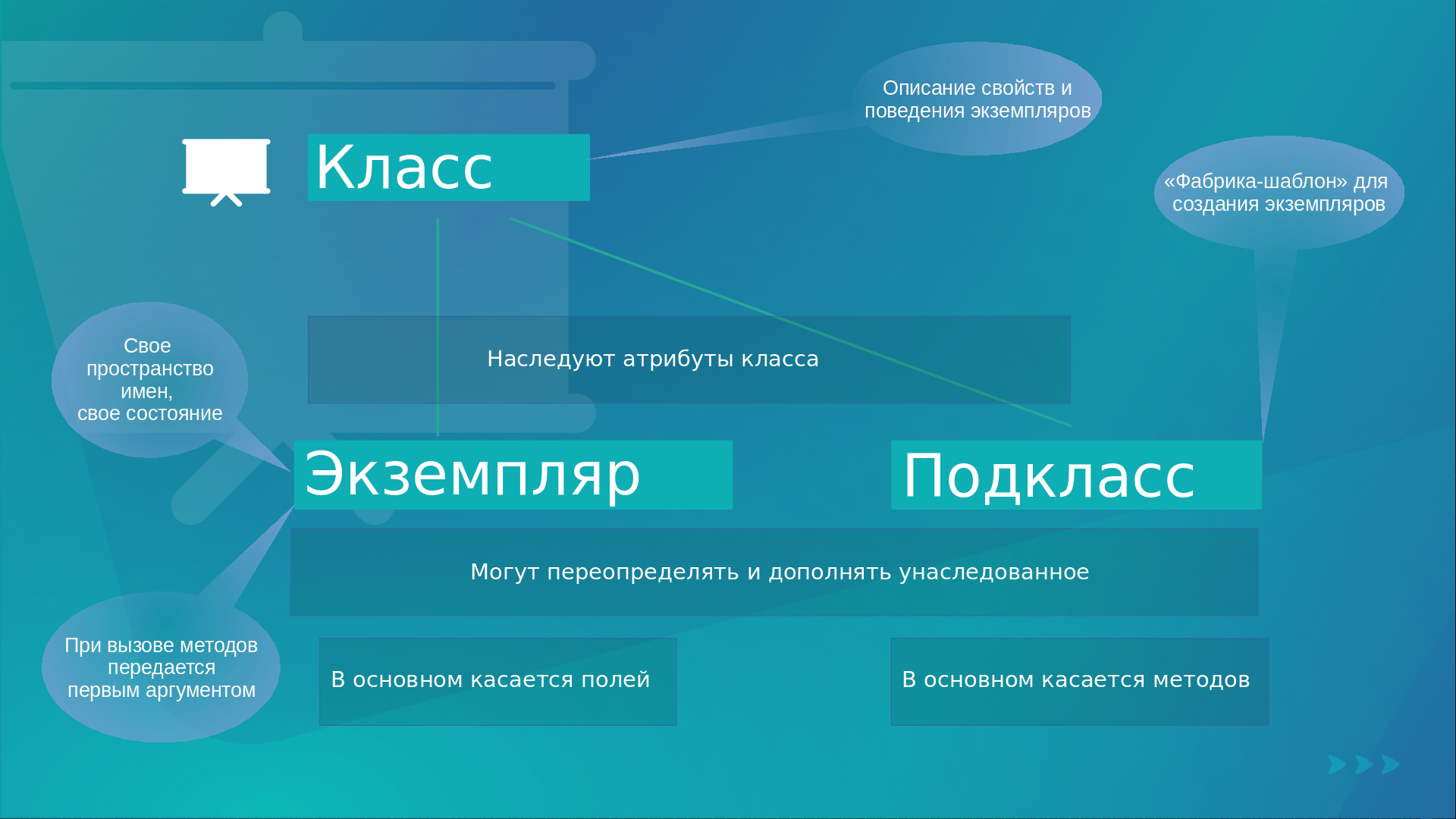 Что такое объектно-ориентированное программирование