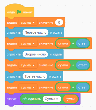 Добавление числа к переменной